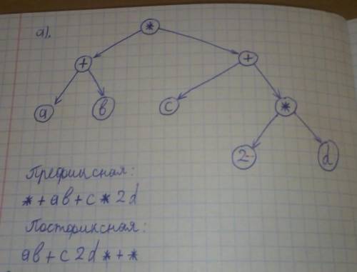 Решите информатика 10 класс ​
