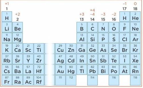 Запишите переход электронов номера 5,11,9,15