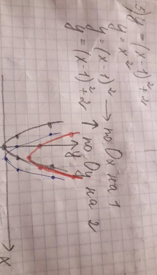 побудуйте графік функцій y=x². Використовуючи цей графік побудуйте графік функцій: y=x²-3, y=x²+4, y