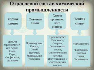 Конспект география химической промышленности