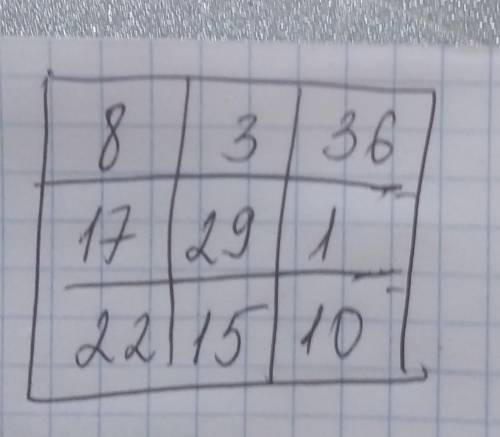 295. Сиқырлы квадраттарды толтырыңдар: