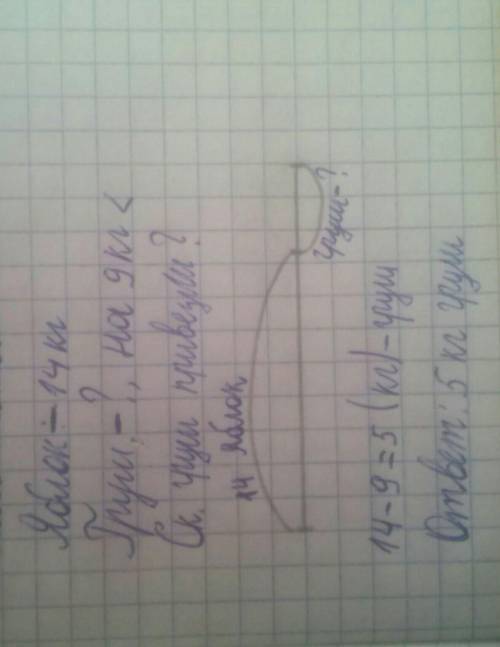 Как начертить схему на эту задачу. ​