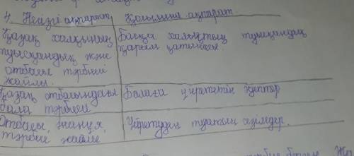 Мәтіндегі негізгі және қосымша 3 ақпаратты ажыратыңыз ​