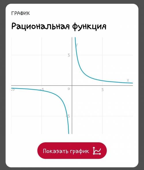 Постройте график функции y= 4/x, y= -4/x​