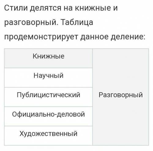 Назовите какие бывают стили текста​