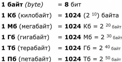 Документ,набранный на компьютере,содержит 64 страницы,на каждой странице 40 строк,в каждой строке 40