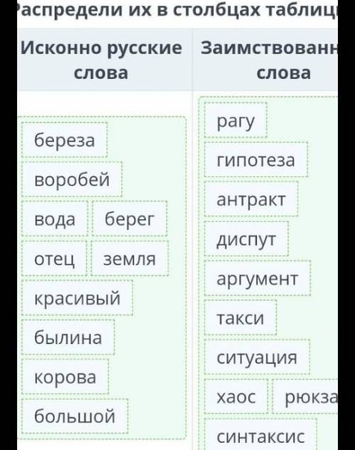 Определи, какими по происхождению являются приведенные ниже слова. Распредели их в столбцах таблицы.