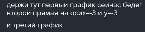 Постройте график функции:3) y = 7 – x;​