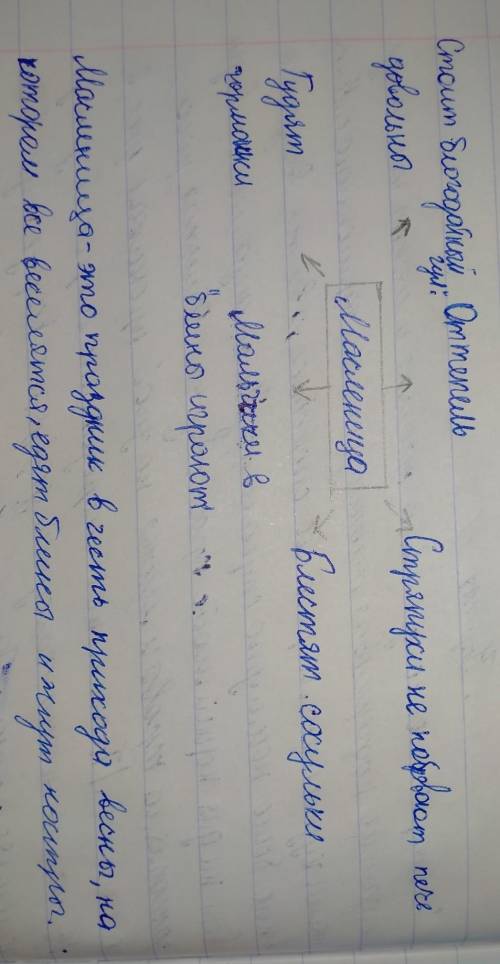 Упражнение 147. На основе содержания текста преды- дущего упражнения составьте кластер. Устно объясн