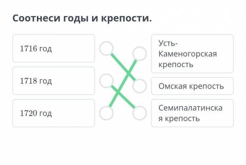 Военно-казачья колонизация Казахстана в XVIII веке. Урок 1 Соотнеси годы и крепости.