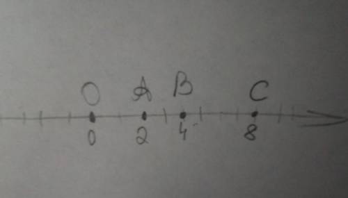 А) на координатном луче отметьте точки О (0) A(2) B(4) C(8)​
