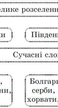 У яких країнах в 15 ст відбувалися процеси централізації держави​
