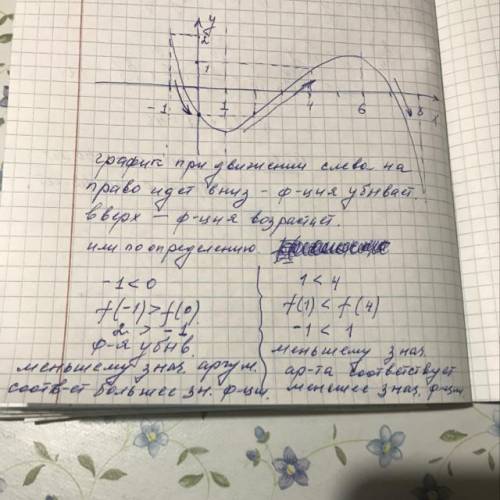 Нарисуйте эскиз графика функции, возрастающей на промежутках [1; 6] и убывающей на промежутках[- 1;