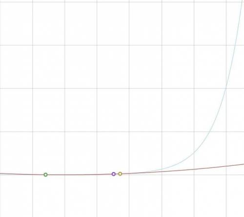 Решить графическиа) 4^х=2б) 2^х > х^2-1