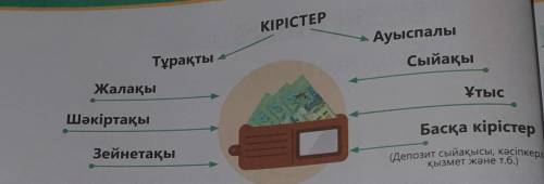 Кірістердін неше түрі бар ​