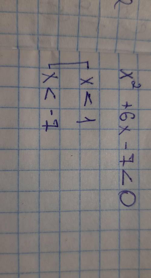 Розв’яжіть нерівність: 1) x2 + 6x – 7<0;