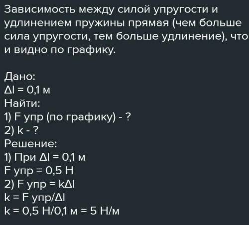 Определи по графику силу упругости, если удлинение пружины равно 0,4м. Определи коэффициент жёсткост