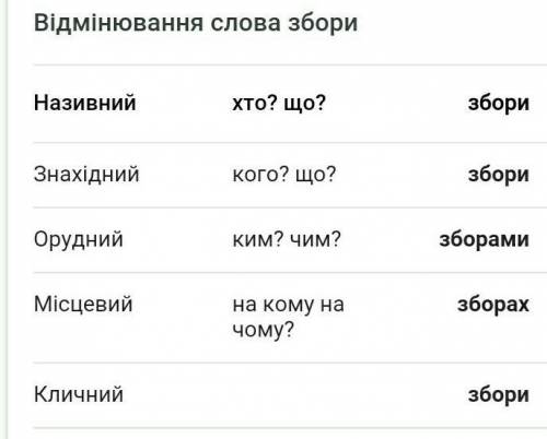Провідміняй слова гроші збори дрова в всіх відмінках