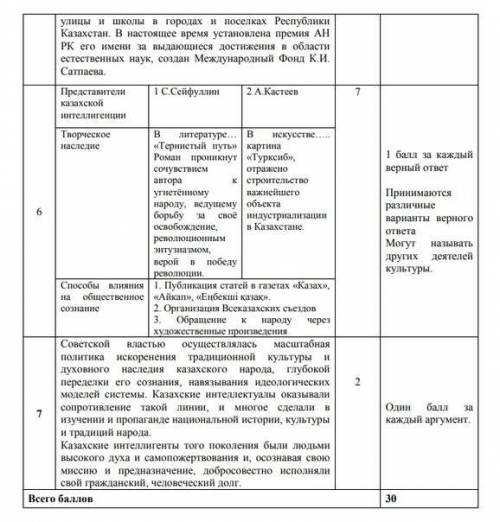 СОЧ ПО ИСТОРИИ КАЗАХСТАНА ЗА 9 КЛАСС опираясь на текст и имеющихся у ас знаний выполните задания В 2