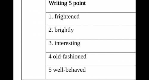 3. Use of English Fill the gaps: brightly, old- fashioned, well-behaved, interesting, frightened 1.
