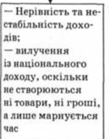 Які наслідки нелегальної спекуляції ​
