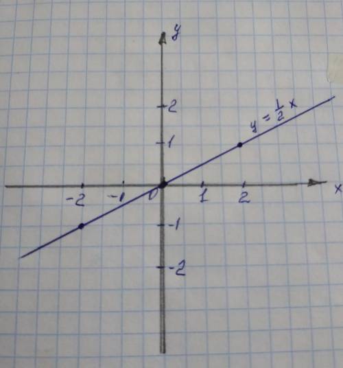 Задача коши разобраться y''=3x^2 y'(1)=2 y(1)=1/4