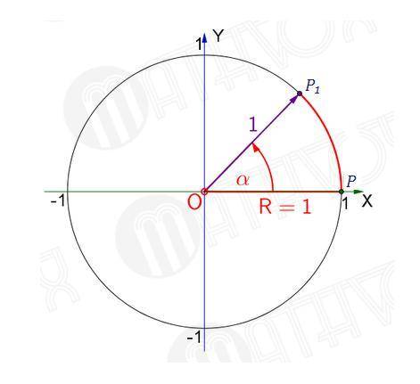 Α = –1287° является углом 2 четверти -1287° = -360° * 3-207°. Что значит эти числа как 3 и -207.