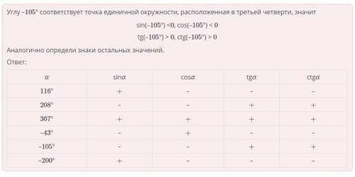 Укажите в таблице соответствующий знаксинус, косинус, тангенс, котангенс​