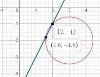 Найдите точки пересечения прямой 2x-y = 5 с окружностью (x-3) ^ 2 + (y + 2) ^ 2 = 2
