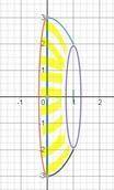 кто может Обчислити об'єми тіл обертання. Зробити малюнок. y=3 -x^2 , y=1, х=0, х=1​
