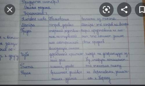 Заполните Таблицу-синтез. Выберите из прочитанного отрывка ключевые слова и запишите их в первой г