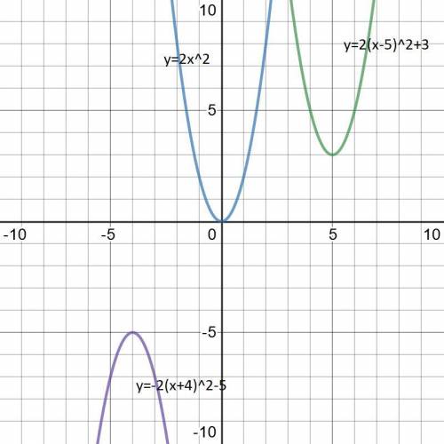 Построить в одной системе координат графики функций у=2х2 ,у= 2(х-5)2+3, у=-2(х+4)2-5 очень