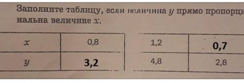 . Заполните таблицу, если величина y прямо пропорциональна величине x .
