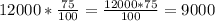 12000*\frac{75}{100} = \frac{12000*75}{100} = 9000