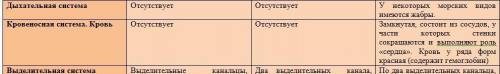 Всё про типы червей плоские, круглые, кольчатые. Всё, но кратко