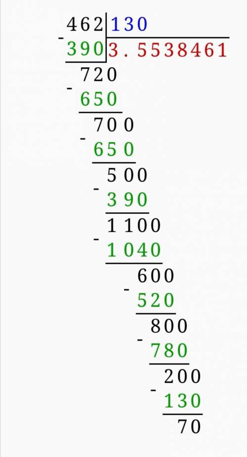 . Выполните действия: в столбик 1) 10,5:15+1,8; 3) 46.2: 132) 67,2:12-3,25; 4) (16.3 + 21.5):14​