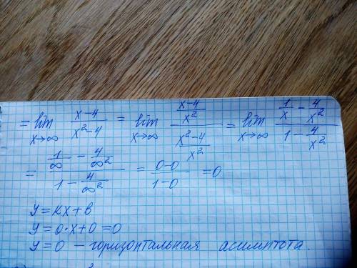 Найдите асимптоты функции. ​