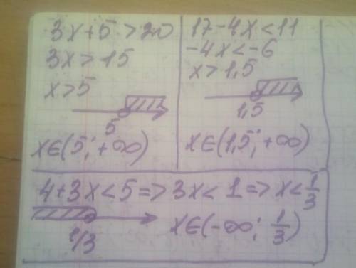 1) 3x + 5 > 20;2) 17 - 4x< 11;3) 4 + 3x < 5.Решите неравенства ​