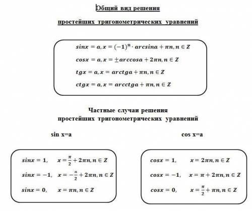 ЧТО НУЖНО ЗНАТЬ ДЛЯ РЕШЕНИЯ ТРИГОНОМЕТРИЧЕСКИЙ УРАВНЕНИЙ напишите нужные формулы-заранее