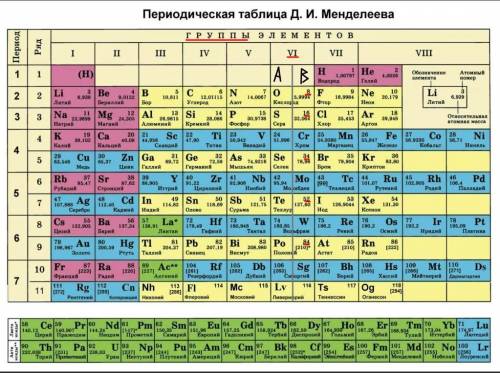 Химическому элементу VIA-группы соответствует схема распределения электронов: