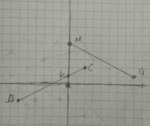 отметьте на координатной плоскости точки М 0,5 И 8,1 С 2,2 Д -6,-2 найдите координаты точки перенесе