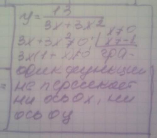 ОЧЕНЬ Найдите координаты точек пересечения с осью Ох и осью Оу графика функции: y=-1 2/3х+3х^2
