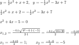 y=\frac{1}{2}x^2+x+2, \ \ y=-\frac{1}{2}x^2-3x+7 \\ \\ \frac{1}{2}x^2+x+2=-\frac{1}{2}x^2-3x+7 \\ \\ x^2+4x-5=0 \\ \\ x_{1,2}=\frac{-4\pm\sqrt{4^2-4\cdot1\cdot (-5)}}{2\cdot 1 }=\frac{-4\pm\sqrt{16+20}}{2}=\frac{-4\pm6}{2} \\ \\ x_1=\frac{-4+6}{2}=1; \ \ \ \ \ \ x_2=\frac{-4-6}{2}=-5