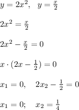 y=2x^2, \ \ y=\frac{x}{2} \\ \\ 2x^2=\frac{x}2} \\ \\ 2x^2-\frac{x}{2}=0 \\ \\ x\cdot (2x-\frac{1}{2})=0 \\ \\ x_1=0, \ \ \ 2x_2-\frac{1}{2}=0 \\ \\ x_1=0; \ \ \ x_2=\frac{1}{4}