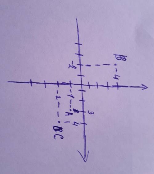 На координатной плоскости постройте точки А(3;-1), B(-2;4) и C(4;-2). Запишите координаты точек M N