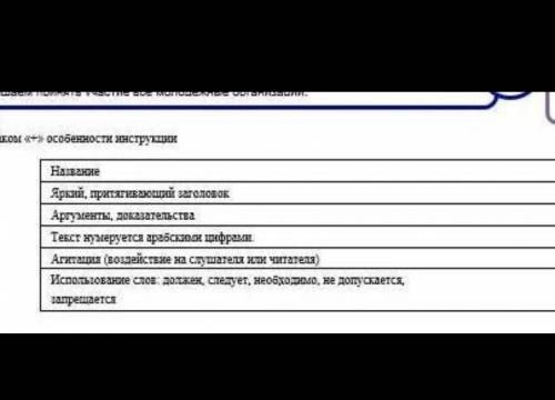 Отметь знаком «+» особенности инструкции СОР​
