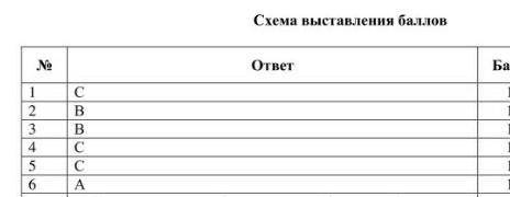 ⦁ А)Что происходит в анафазу митоза? ⦁ хроматиды располагаются на экваторе клетки ⦁ хроматиды достиг