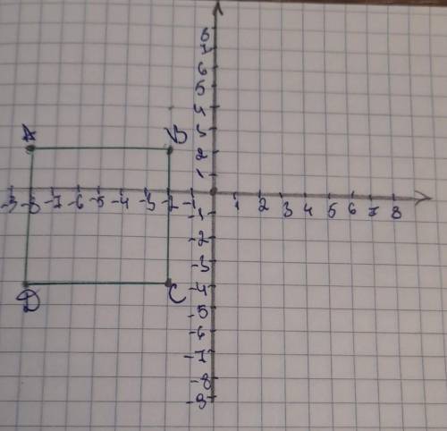 4. Hа координатной плоскости даны три вершины квадрата АВСD: А(–8; 2), В(–2; 2) и С(–2; –4). ​