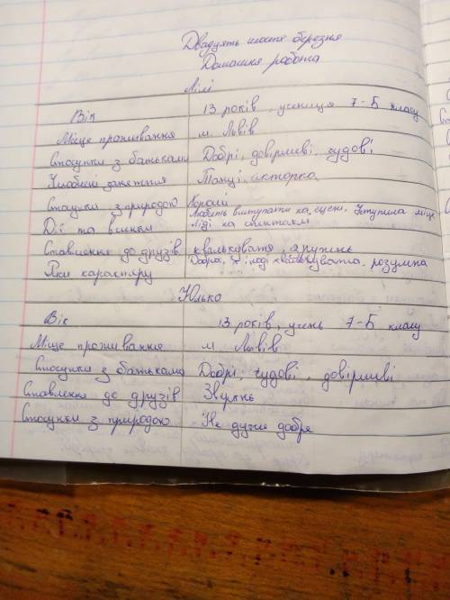 Заповнити анкету на кожного героя повісті «Шпага Славка Беркути»:Лілі,Стефко,Славко,Юлько Прізвище,