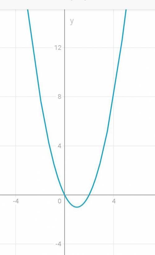 Составить уравнение касательной к графику функции y = x^2-2x, k=1 .